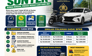 Kredit Jaminan BPKB Sunter Langsung Cair Hari Ini, Tenor Fleksibel